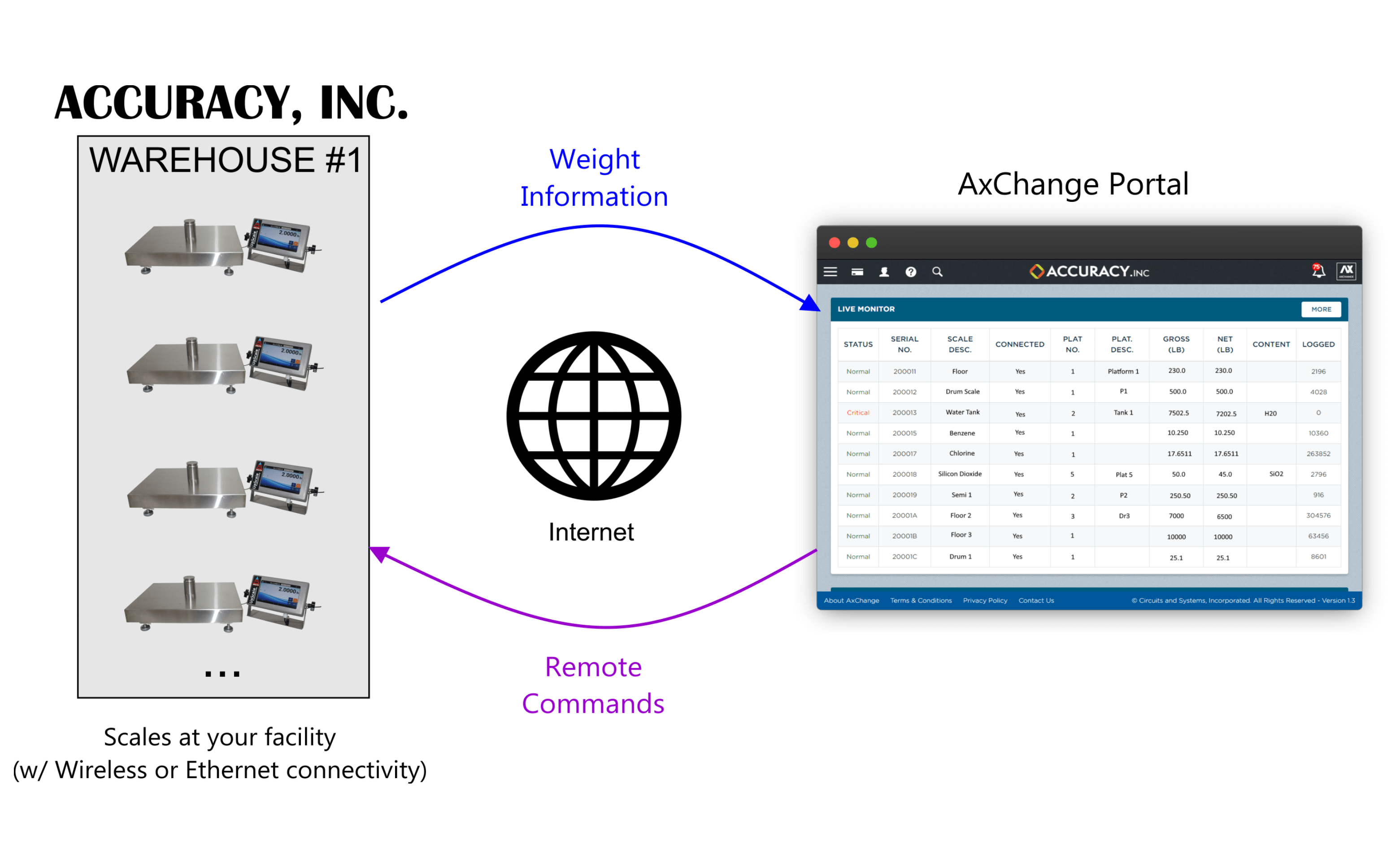 Upscale Monitoring