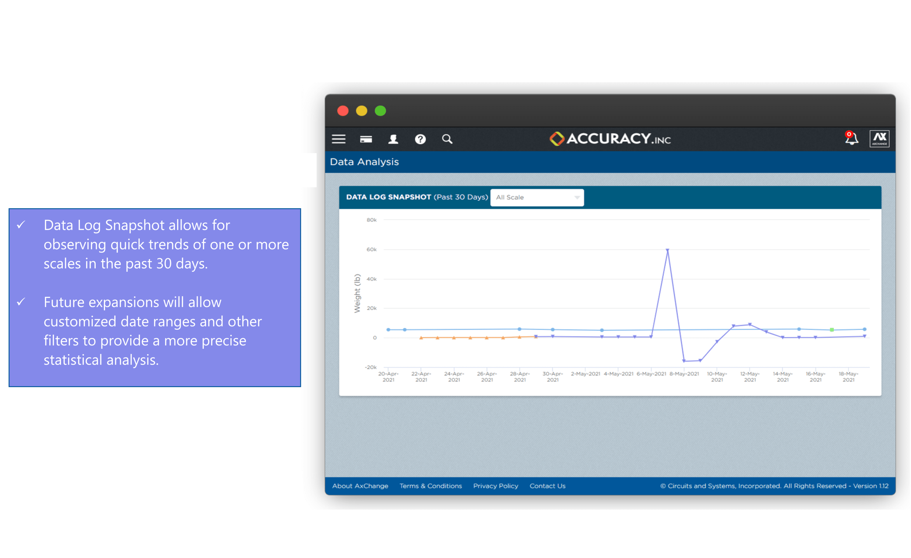 Monitor scale data